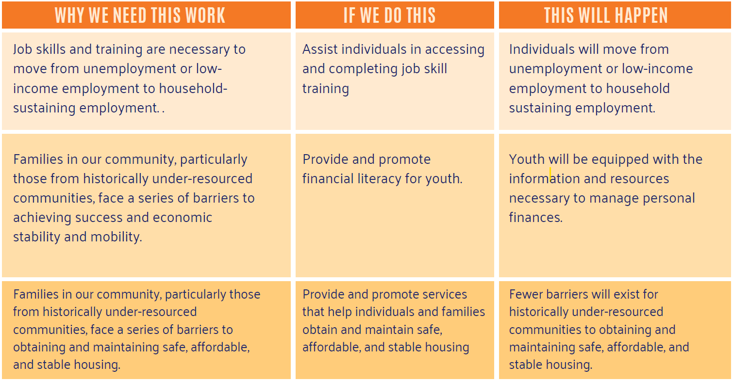 Why we need this work grid