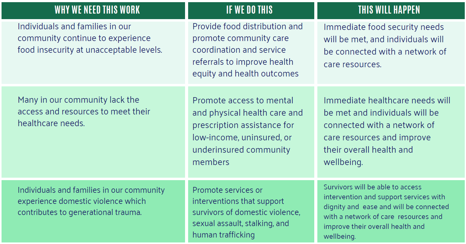 Why we need this work grid