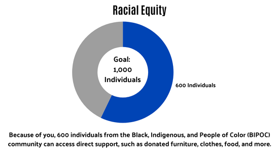 Douglas County Racial Equity