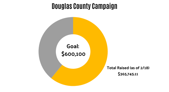 Douglas County Total Impact