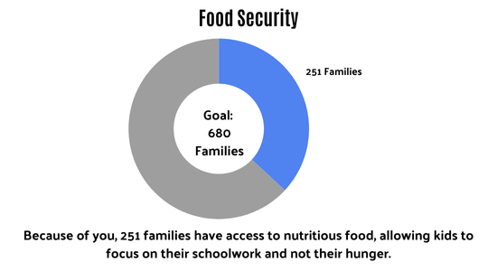 Jackson County Food Security