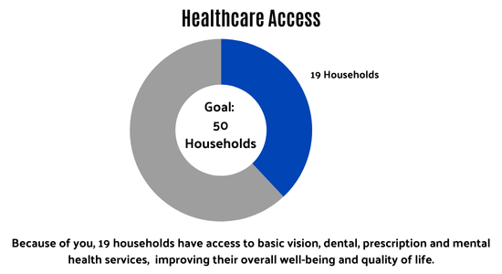 Jackson County Healthcare Access