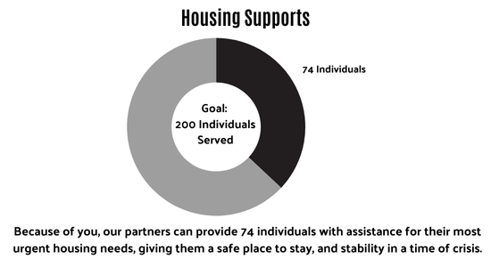 Jackson County Housing Supports