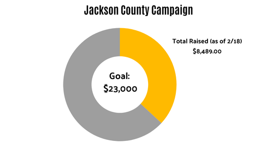 Jackson County Campaign Total