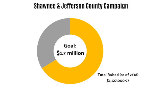 Shawnee County Campaign Totals