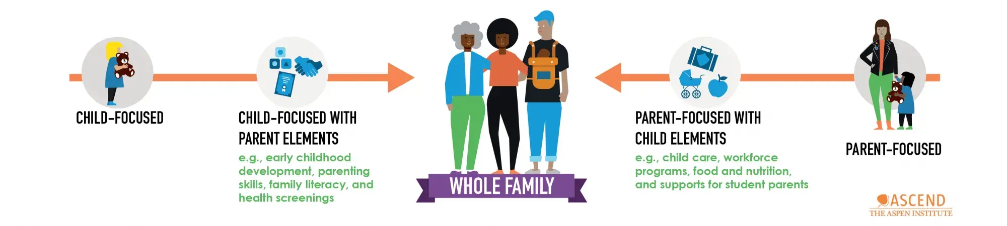 Whole Family Approach to Poverty Image