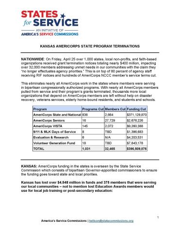 States for Service AmeriCorps Grant Terminations Fact Sheet